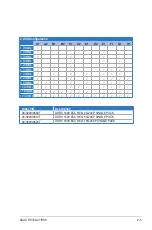 Preview for 15 page of Asus RS720-X7/RS8 Configuration Manual