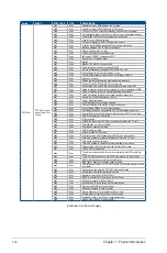 Preview for 22 page of Asus RS720A-E9-RS12V2 User Manual