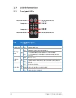 Preview for 18 page of Asus RS720Q-E6 RS12 User Manual