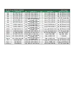 Preview for 1 page of Asus RS720Q-E7 RS12 Compatibility Chart