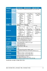 Preview for 15 page of Asus RS720Q-E7/RS12 User Manual