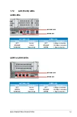 Предварительный просмотр 21 страницы Asus RS920-E7/RS8 User Manual