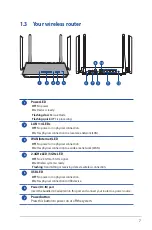 Предварительный просмотр 7 страницы Asus RT-AC1200G User Manual