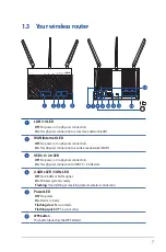 Preview for 7 page of Asus RT-AC1900P User Manual