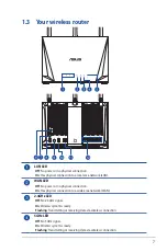 Preview for 7 page of Asus RT-AC2600 User Manual