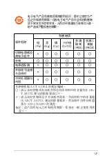 Предварительный просмотр 127 страницы Asus RT-AC2900 User Manual