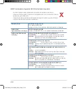 Preview for 200 page of Asus RT-AC3200 Quick Start Manual