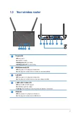 Preview for 7 page of Asus RT-AC53U User Manual