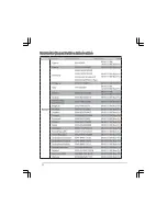 Preview for 72 page of Asus RT-AC55U Quick Start Manual