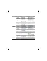 Preview for 73 page of Asus RT-AC55U Quick Start Manual