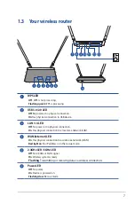 Предварительный просмотр 7 страницы Asus RT-AC55UHP User Manual