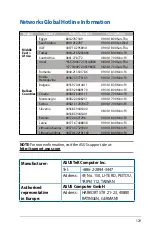 Preview for 129 page of Asus RT-AC56S User Manual