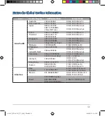 Preview for 51 page of Asus RT-AC59U V2 Quick Start Manual