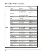 Preview for 216 page of Asus RT-AC66U B1 Quick Start Manual