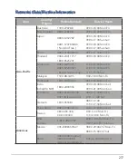 Preview for 217 page of Asus RT-AC66U B1 Quick Start Manual