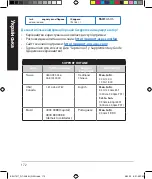 Preview for 172 page of Asus RT-AC66U Quick Start Manual