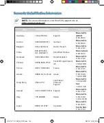 Preview for 190 page of Asus RT-AC66U Quick Start Manual