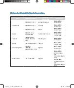 Preview for 192 page of Asus RT-AC66U Quick Start Manual