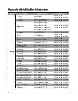 Preview for 82 page of Asus RT-AC68P Quick Start Gude