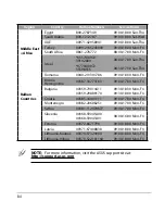 Preview for 84 page of Asus RT-AC68P Quick Start Gude