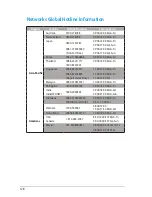 Preview for 128 page of Asus RT-AC68R User Manual