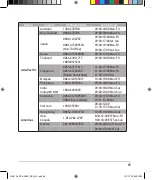 Preview for 84 page of Asus RT-AC68U V3 Quick Start Manual