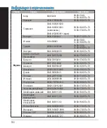 Preview for 160 page of Asus RT-AC68U Quick Start Manual