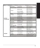 Preview for 161 page of Asus RT-AC68U Quick Start Manual