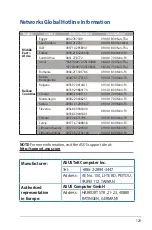 Предварительный просмотр 129 страницы Asus RT-AC750 User Manual