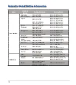 Предварительный просмотр 14 страницы Asus RT-AC85MR Quick Start Manual