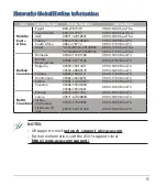 Preview for 15 page of Asus RT-AC85MR Quick Start Manual