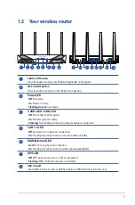 Preview for 7 page of Asus RT-AC87R User Manual