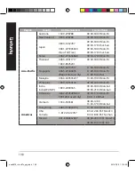 Preview for 108 page of Asus RT-AC87U Dual Band Quick Start Manual