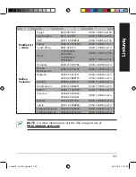 Preview for 109 page of Asus RT-AC87U Dual Band Quick Start Manual