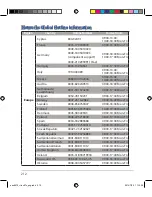 Preview for 212 page of Asus RT-AC87U Dual Band Quick Start Manual