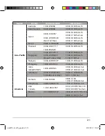 Preview for 213 page of Asus RT-AC87U Dual Band Quick Start Manual