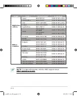 Preview for 214 page of Asus RT-AC87U Dual Band Quick Start Manual