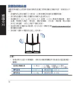 Preview for 10 page of Asus RT-AX86S Quick Start Manual