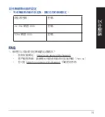 Preview for 15 page of Asus RT-AX86S Quick Start Manual