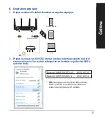 Предварительный просмотр 35 страницы Asus RT-AX88U Quick Start Manual