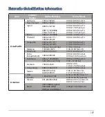 Предварительный просмотр 197 страницы Asus RT-AX88U Quick Start Manual