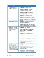 Preview for 166 page of Asus RT-G32 - Wireless Router User Manual