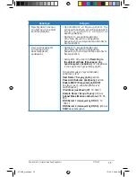 Preview for 255 page of Asus RT-G32 - Wireless Router User Manual