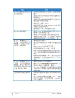 Preview for 740 page of Asus RT-G32 - Wireless Router User Manual