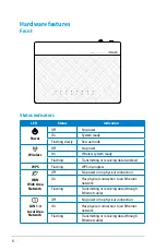 Preview for 6 page of Asus RT-N10 - Wireless Router - 802.11b/g/n User Manual