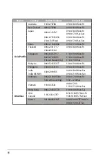 Preview for 66 page of Asus RT-N10 - Wireless Router - 802.11b/g/n User Manual