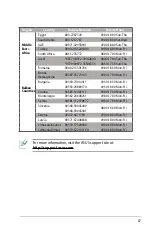 Preview for 67 page of Asus RT-N10 - Wireless Router - 802.11b/g/n User Manual