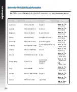 Preview for 152 page of Asus RT-N16 Quick Start Manual