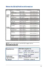 Предварительный просмотр 101 страницы Asus RT1901 User Manual