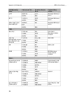 Preview for 120 page of Asus RX3041H User Manual